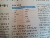 백화정농장