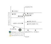 뱅크공인중개사사무소