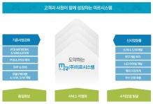 미르시스템