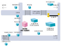 도봉사랑길장애인자립생활센터