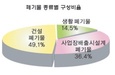 태양환경산업