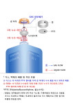 (주)아이비푸드신원화학점 | 삼원화학
