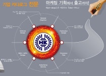 한국상공사