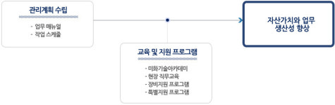 아스타아이비에스