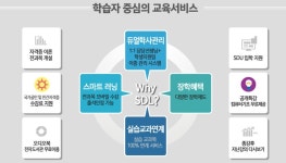 서울디지털평생교육원