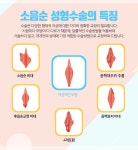 임현순산부인과의원