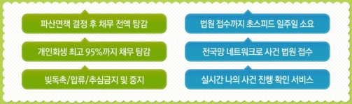 최길성법무사사무소