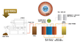 국제환경기술