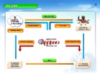 전국퀵서비스협동조합