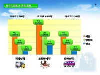 전국퀵서비스협동조합