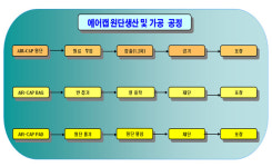 두리테크