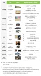 백년이웃후불제상조