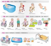 참조은애의료기