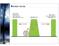코아네트코리아