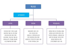 대신정보통신직업전문학교