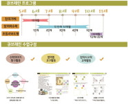 큐브레인 의정부금오큐브센터
