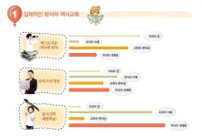 스콜라스역사교실 대구지사