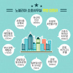 노블리아 공유오피스