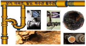 부산세정산업