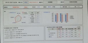 하나투어 씨티에스비즈