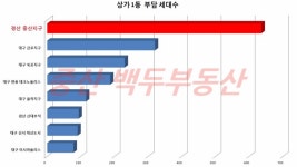 중산백두공인중개사사무소