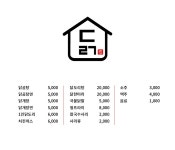 닭집