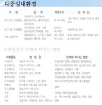 대한산업보건협회 산업보건환경연구원