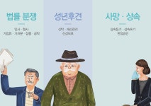 법무사김윤복사무소