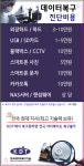 창원데이터복구센터외장하드