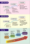 연세아카데미 보습학원