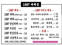 1987대패집