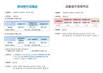 울진죽변수협 강남구청역지점