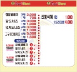 못난이꽈배기 강북북부시장점