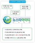 뉴스타아이티교육학원