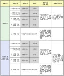 구미희망공인중개사사무소