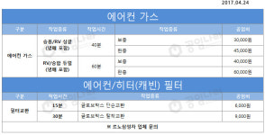 공임나라 시흥정왕점