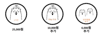 행복하개