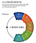 제이와이드레싱