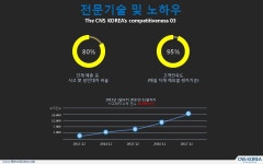 더씨엔에스코리아