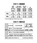 워시엔조이 셀프빨래방 광혜원점