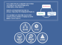 플레이코딩아카데미 강남대치캠퍼스