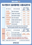 워시엔조이 셀프빨래방 대전만년점