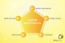 펜타힐즈치과의원