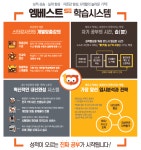 엠베스트se 중계은행사거리캠퍼스