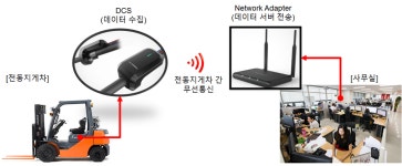대한전지기술공사