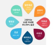 그린F5 대구본부