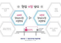 분당미금창조의아침미술학원