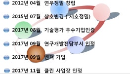 서호정밀