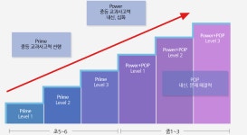 루트원 수학학원