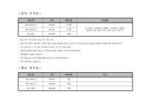 노루목민박